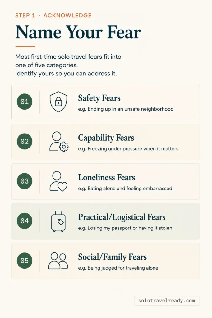 Five-category checklist of common first-time solo travel fears with example items