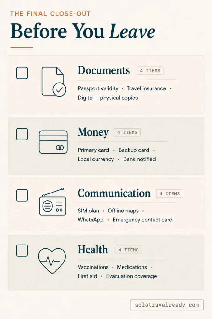 Four-category checklist covering documents, money, communication, and health before departure