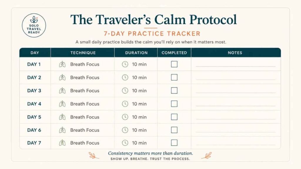 7-day travel anxiety meditation practice tracker table for The Traveler's Calm Protocol